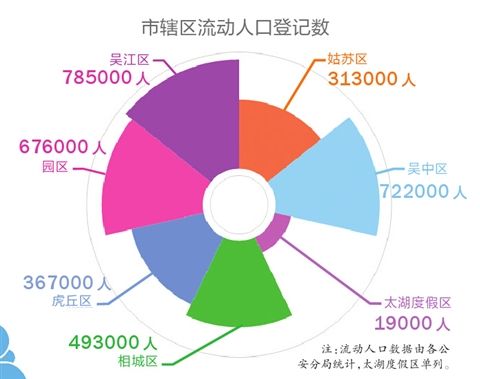 流动人口监测数据_来渝外地人 10个当中6个是四川人