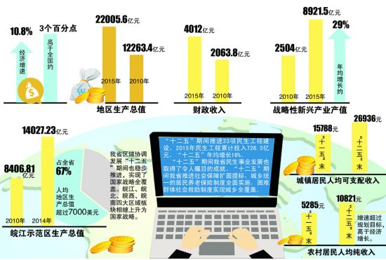 南京湖熟人均gdp_江苏13市上半年成绩单曝光 没想到徐州GDP和人均工资竟这么高