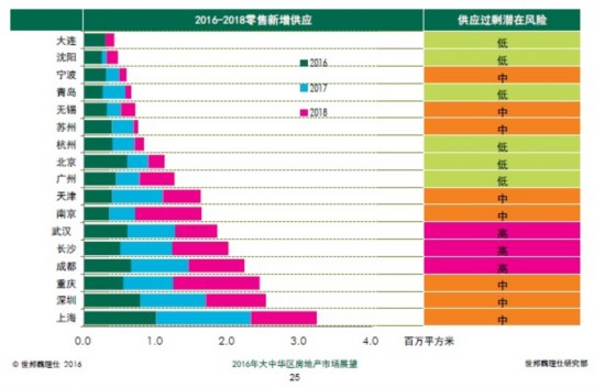 北京2018新增人口_2018年新增的50万人口,他们都在哪里买了房(2)