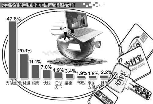 微信支付提现收费 会否影响移动支付格局