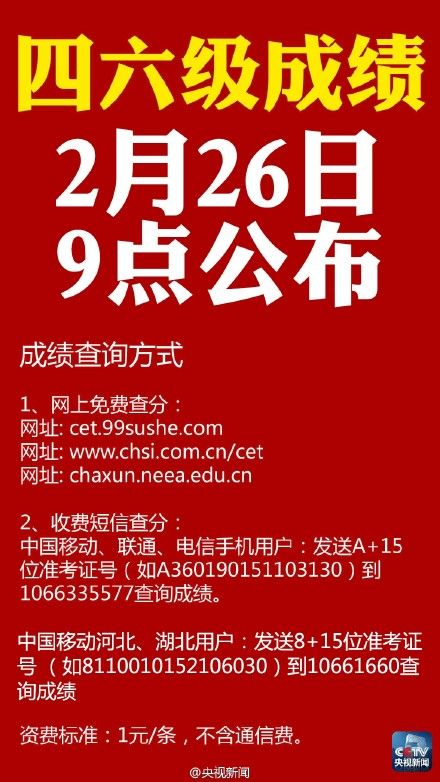 大学英语四、六级笔试成绩2月26日发布