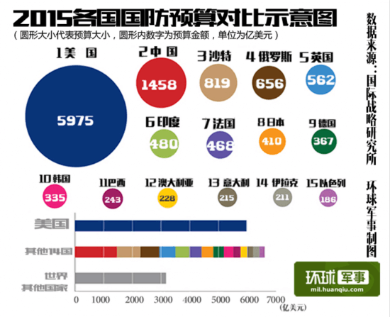 台湾经济总量和军费_台湾经济总量图片