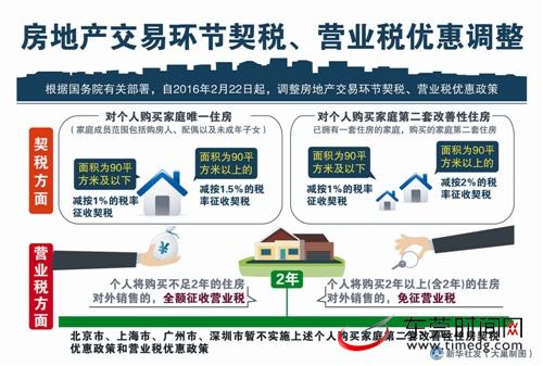 二套房契税最低只需1% 东莞房价或再涨