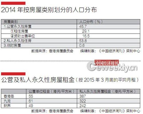 港人买房负担“全球最重” 都怪李嘉诚们？