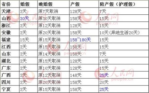 广东省人口与计划生育管理条例_广东省计划生育服务证(3)