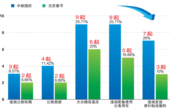 吉林市人口总数_吉林省人口总数连续3年减少 去年增长率不到全国均值 1 10