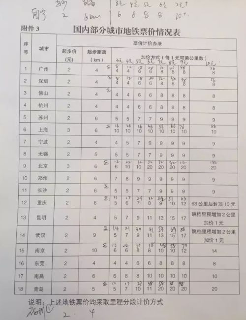 福州常住人口数量_福州人口(3)