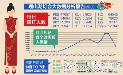 人口统计分析报告_重庆市2013年卫生统计人员现状统计分析报告(3)