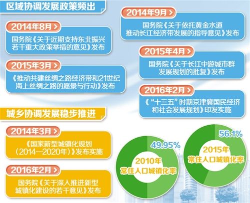 全面建成小康社会的制胜要诀我国推进协调发展回眸与展望