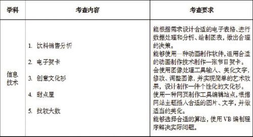 盐城2016年中考思品历史科目将改为闭卷考试