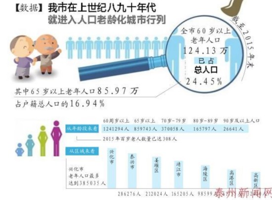 某市有42万人口_全市常住人口总数为2425.68万人(3)