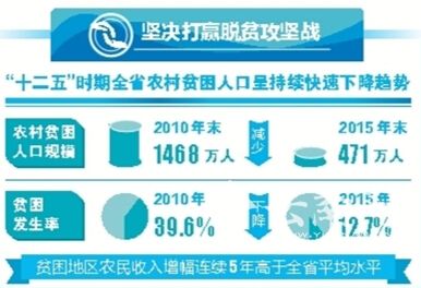 13五时期农村脱贫人口_农村贫困人口全部脱贫