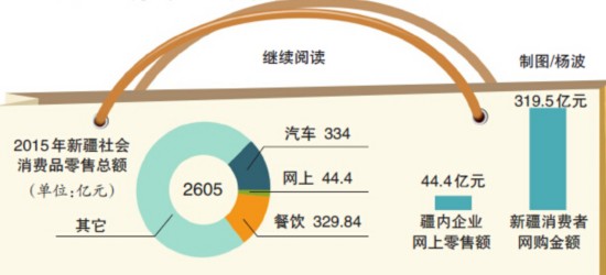 新疆总人口数据(3)