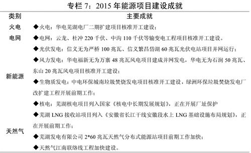 芜湖发布2015年国民经济执行情况与2016年计