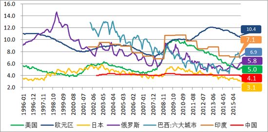 人口标签库_人口老龄化(3)