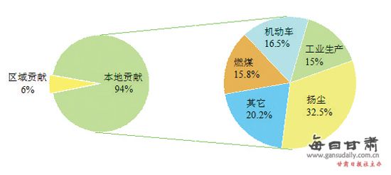 人口增长阶段_24.1949年以来,北京市人口结构变迁经历了5个阶段,从2001年至今已(3)