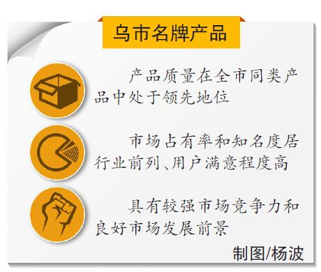 乌鲁木齐:企业获评名牌产品 一次性奖励10万元