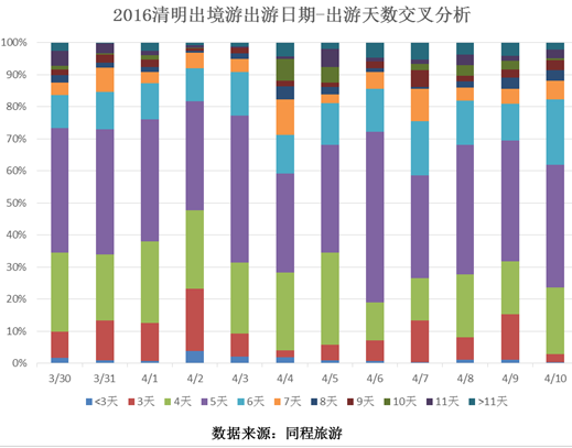 出境旅游人口_旅游出境领队证图片(3)