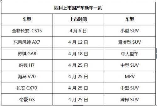 一季度泉州车市国产车品牌受宠 销量持续上升