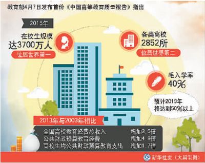 中国高等教育质量报告:体量大 成果丰 短板多