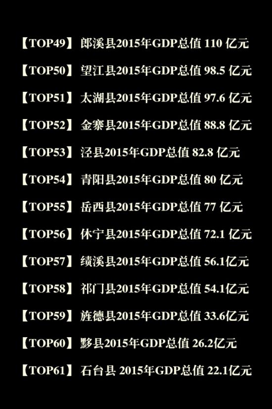 安徽61县市经济实力排行榜出炉 肥西肥东长丰