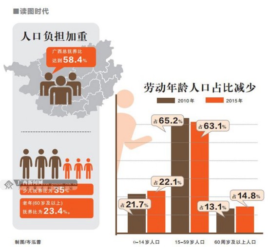 劳动年龄人口 翻译_统计局 2011劳动年龄人口比重74.4 2002来首下降(3)