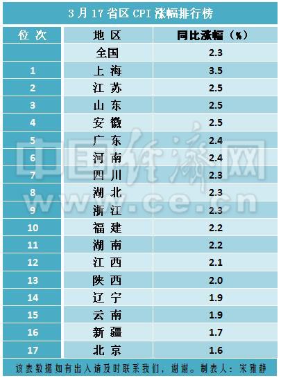 2019人口省份排行榜_2019中国城市发展潜力排名(2)