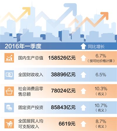 我国财政收入与gdp_中国多地前三季度GDP数据出炉“三新经济”成亮点(2)