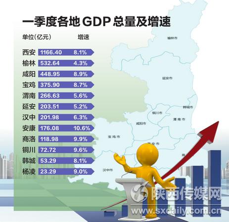 2017年一季度gdp陕西_2017年陕西中考数学卷(3)