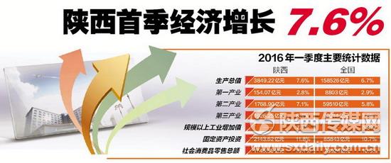 汕尾gdp增长全国第一_社会 广东21地市上半年GDP全揭晓,摘得增速冠军的是汕尾(2)