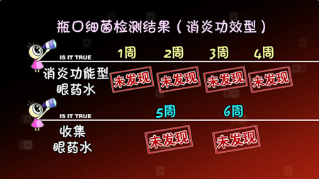 药效减弱有污染 眼药水开封四周就不该用了?