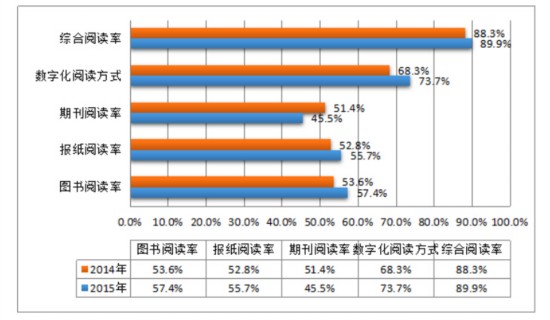 日本城市人口比例_在城市地区居住的世界人口的大致比例是多少(3)