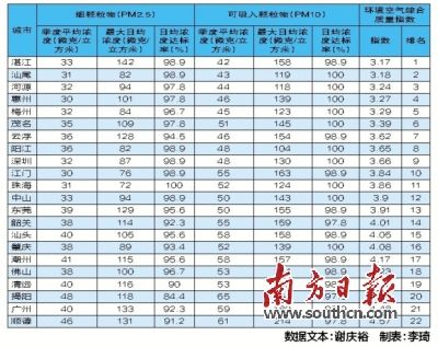 各省人口密集城市排名_各省人口排名(3)