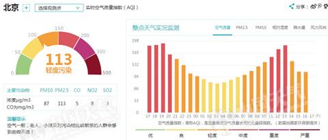 26日夜间北京西部北部有小雨 注意防范