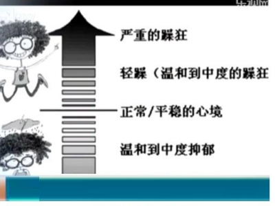 扬州女孩抑郁亢奋情绪交替 患有双相情感障碍