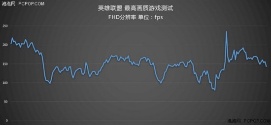 980M独显加持 Acer掠夺者15游戏本评测