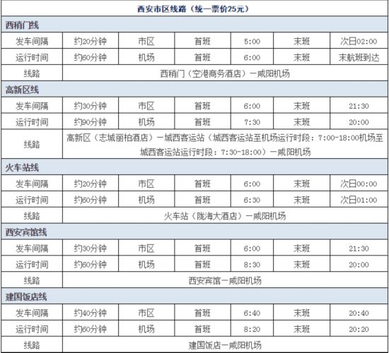 咸阳机场巴士最新运行时刻表发布 这些线路有