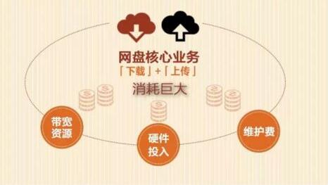 网盘关停 你的那些重要文件该何处安放?(图)