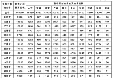 教育扶貧如何兼顧公平與效率