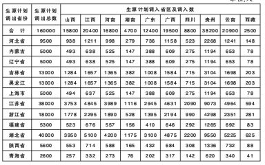 教育扶貧如何兼顧公平與效率