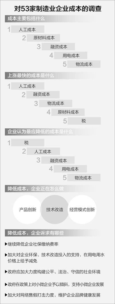 企業壟斷性成本調查：電費高企業多難享電改紅利