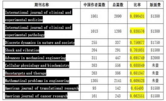 中国学术界向国外电子期刊缴纳数十亿论文版