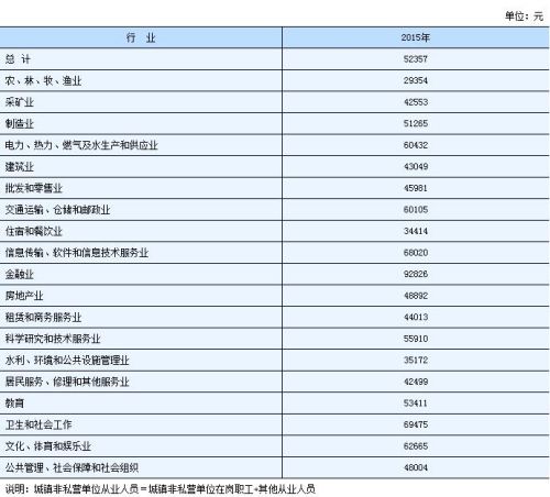 廊坊人口统计_出现人口流出现象,仅廊坊等城市人口实现净流入(3)