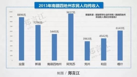 挪威贫困人口总数_xx镇贫困人口信息一览表图片(2)