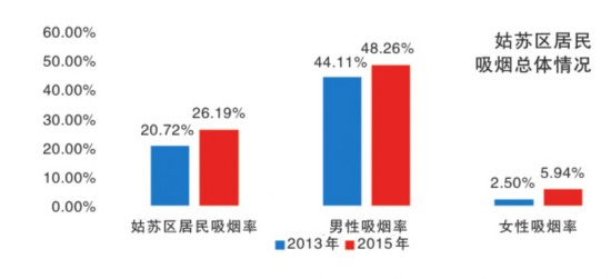 苏州市人口总数_...总数的88%.-修改后刑诉法背景下未成年人犯罪案件办理机制