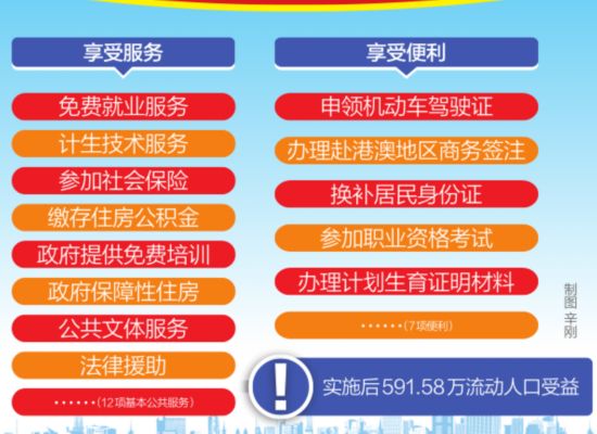 流动人口服务管理标语_莱西警方 面对面 开展流动人口服务管理宣传周(3)