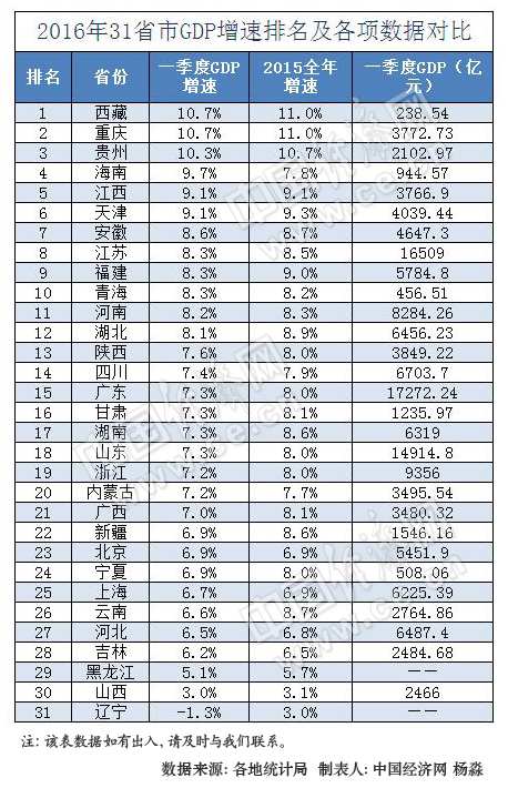 福建省gdp人口(2)