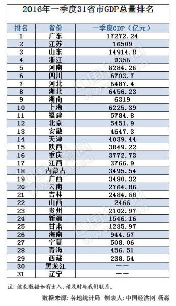 湖南浏阳人口总量_2011 2012学年湖南省浏阳一中高一下学期第三次阶段性测试地(2)