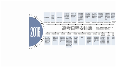 四川高考日程安排出炉 6月22日晚出成绩分数线
