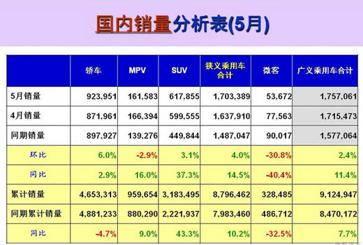 长春一汽与长客算gdp吗_首位度全国第1,贡献全省50 GDP 长春到底是个什么样的存在(2)